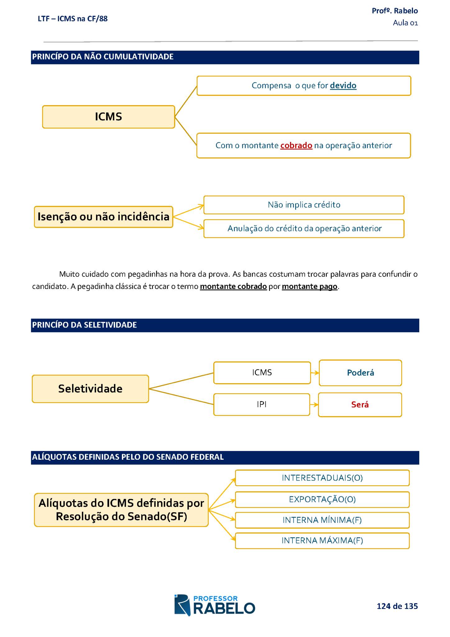 LTF-AULA-01-DISPOSIÇÕES-CONSTITUCIONAIS-RELATIVAS-AO-ICMS_Página_124-_1_