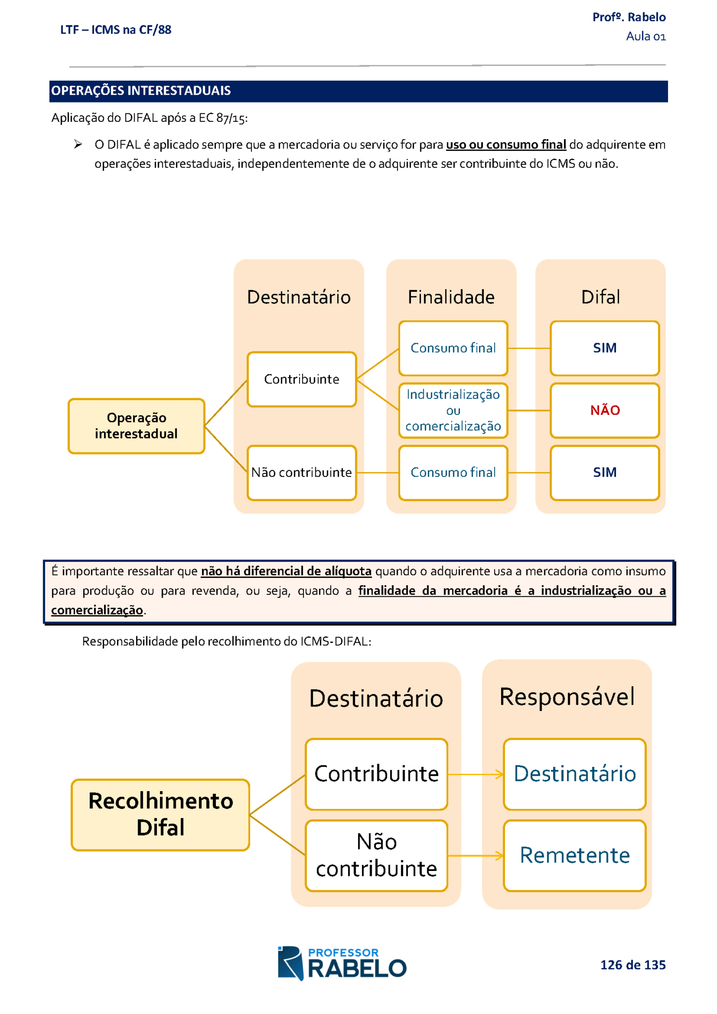 LTF-AULA-01-DISPOSIÇÕES-CONSTITUCIONAIS-RELATIVAS-AO-ICMS_Página_126-_1_