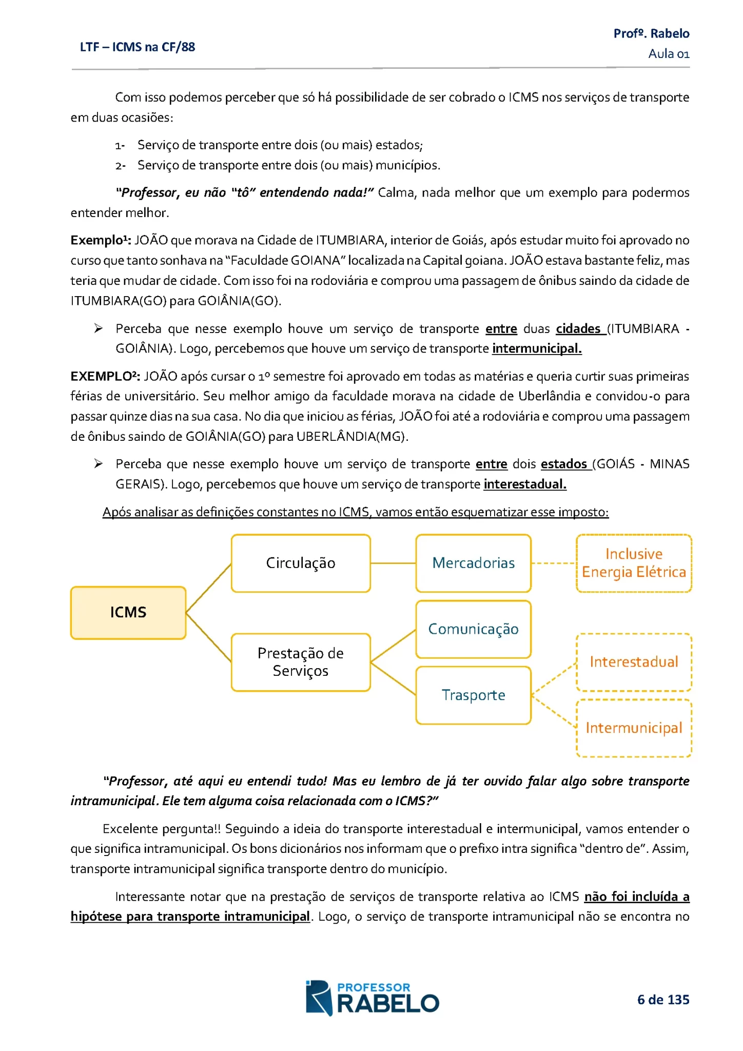 LTF - AULA 01 - DISPOSIÇÕES CONSTITUCIONAIS RELATIVAS AO ICMS_Página_006 (1)