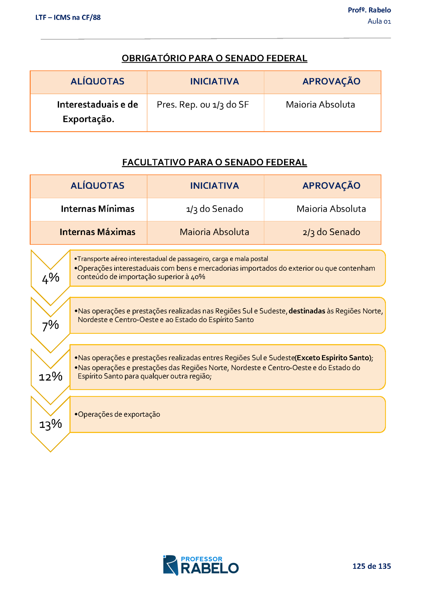 LTF-AULA-01-DISPOSIÇÕES-CONSTITUCIONAIS-RELATIVAS-AO-ICMS_Página_125-_1_