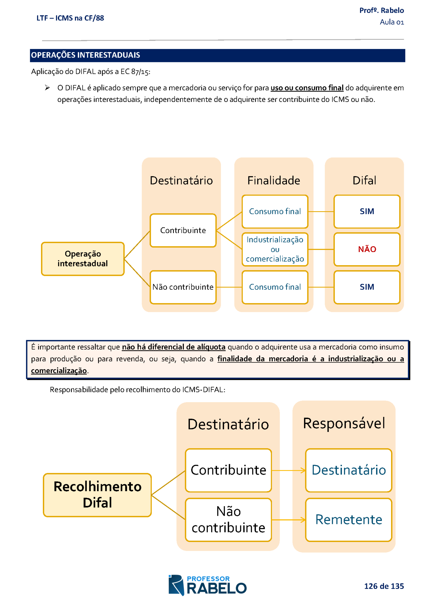 LTF-AULA-01-DISPOSIÇÕES-CONSTITUCIONAIS-RELATIVAS-AO-ICMS_Página_126-_1_